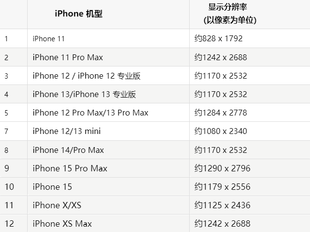 苹日喀则果维修分享iPhone主屏幕壁纸显得模糊怎么办