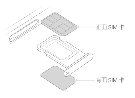 日喀则苹果15维修分享iPhone15出现'无SIM卡'怎么办 