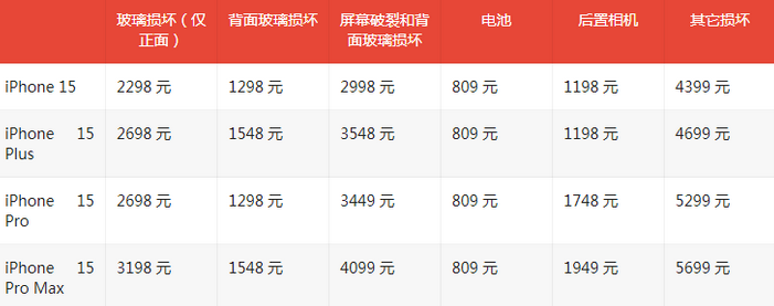 日喀则苹果15维修站中心分享修iPhone15划算吗