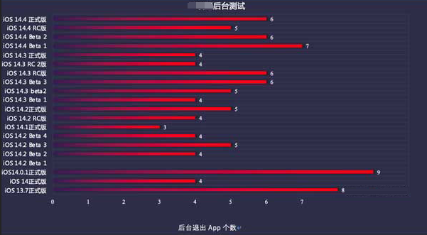 日喀则苹果手机维修分享iOS14.5beta1续航怎么样 