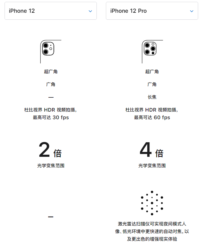 日喀则苹果手机维修分享苹果 iPhone 12 与 iPhone 12 Pro 选哪款 